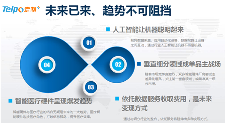 智能医疗硬件未来趋势.jpg