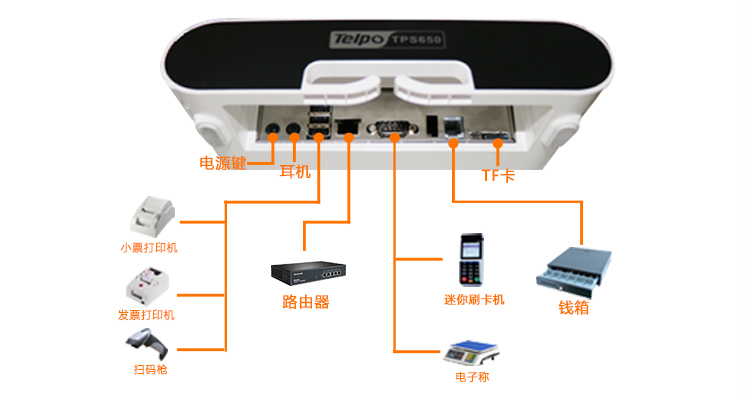 TPS650智能收银5.0接口图.jpg