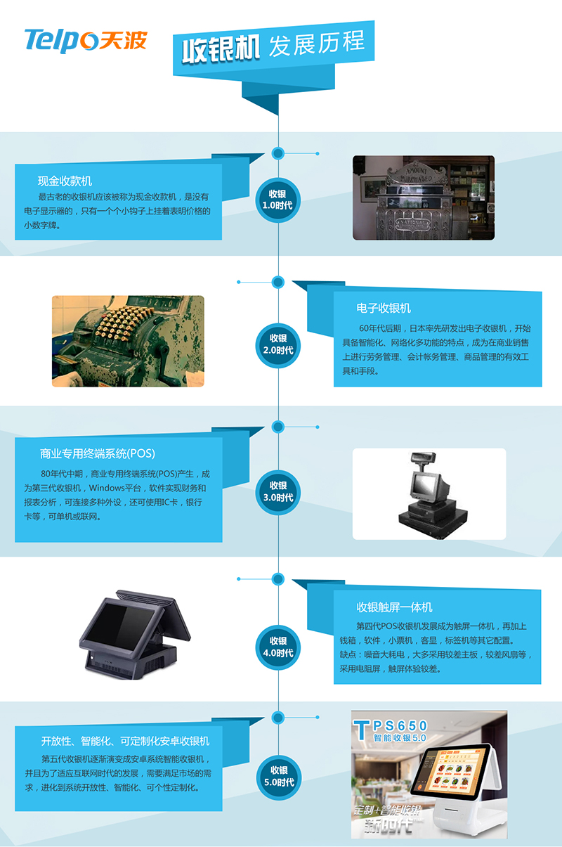 什么是智能收银5.0.jpg