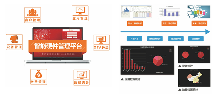 智能硬件管理平台.jpg