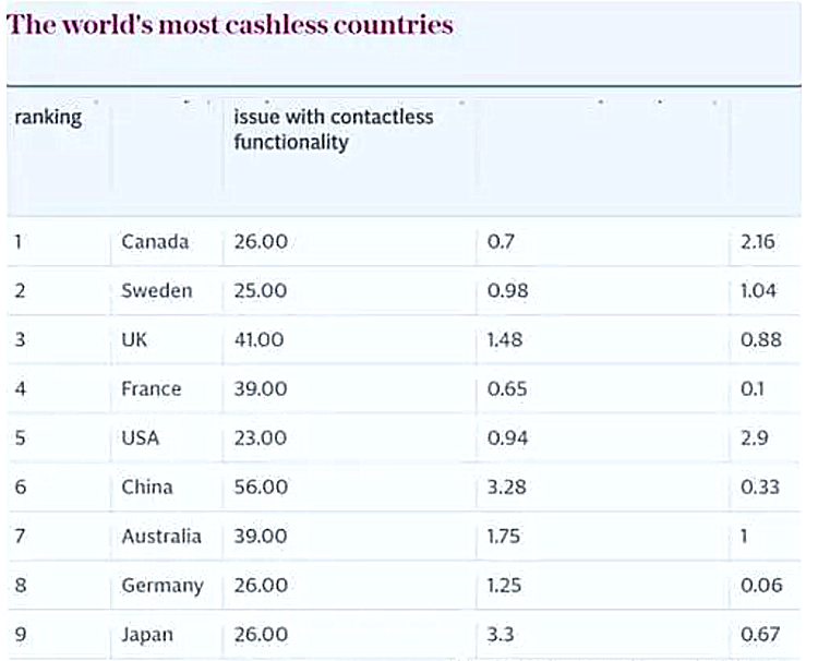 世界最无现金的国家排名_副本.jpg