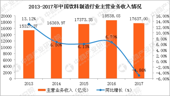 数据来源：国家统计局、中商产业研究院整理_副本.jpg