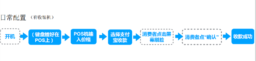 支付宝蜻蜓F1（有收银机）收款设置流程.png