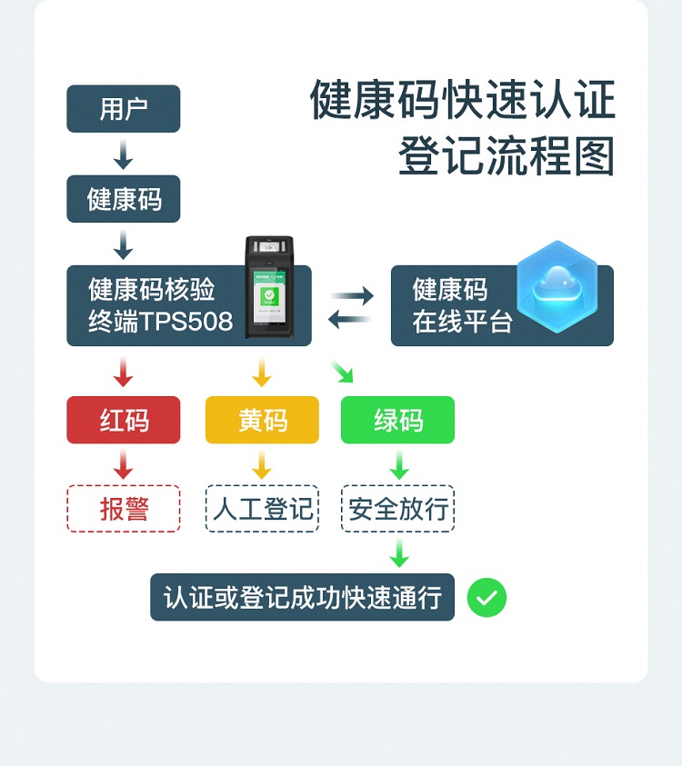 健康码识别.jpg