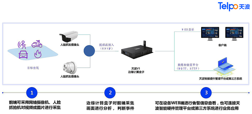 智慧社区监控解决方案.jpg