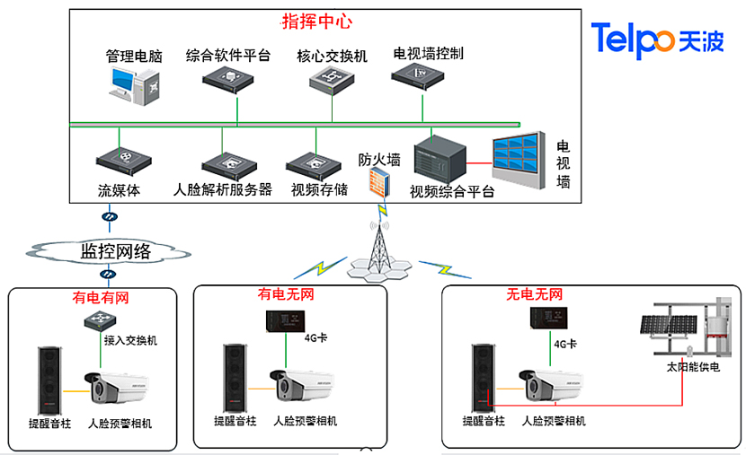 防溺水系统1.jpg