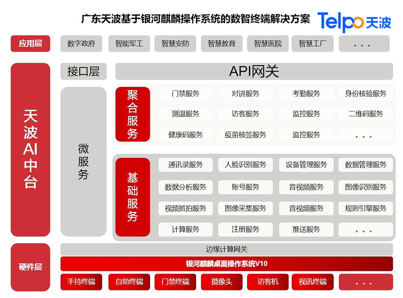 国产操作系统.jpg
