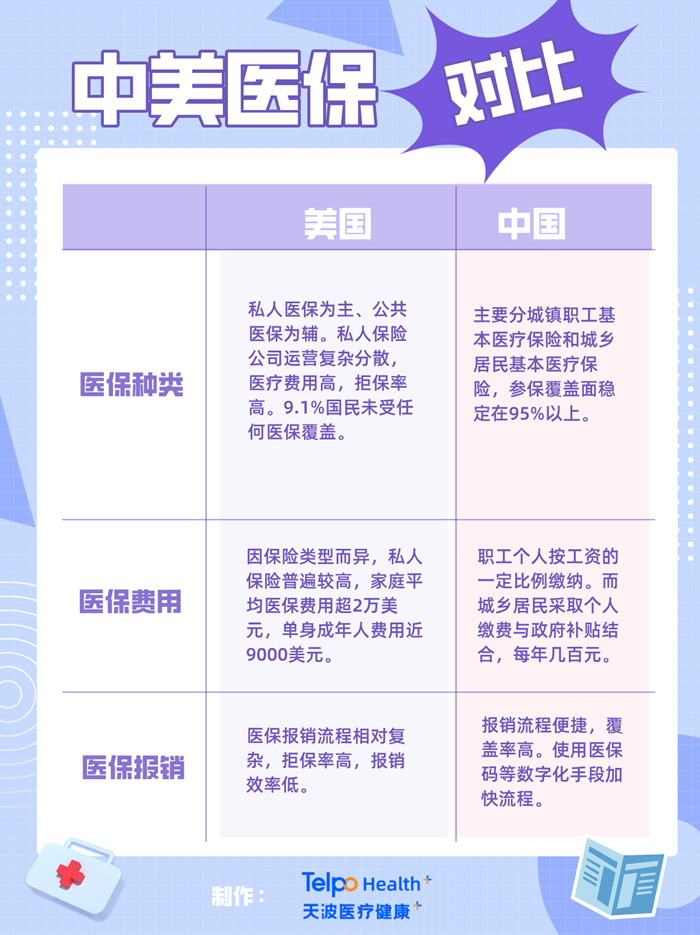 中美医保对比-700.jpg