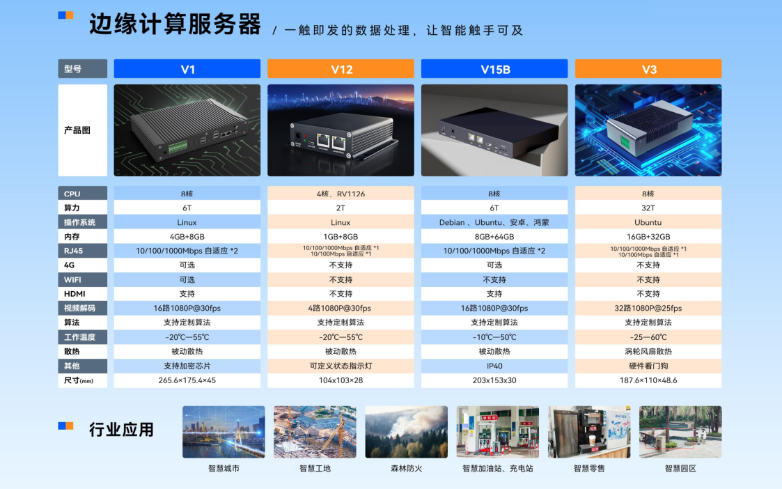 天波边缘计算盒子.png