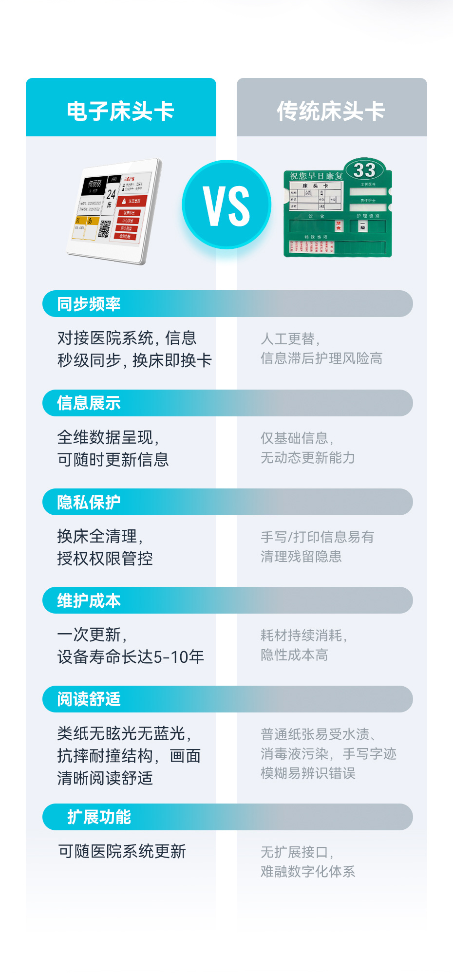 护理床头卡.jpg 医院电子床头卡详情页_02.jpg