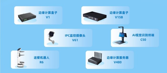 广东天波科技智能AI产品矩阵