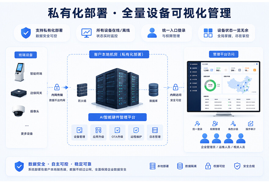 1778750715869503.jpg AI中台用于私有化部署.jpg