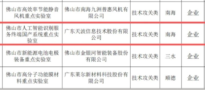 实验室入围名单.jpg