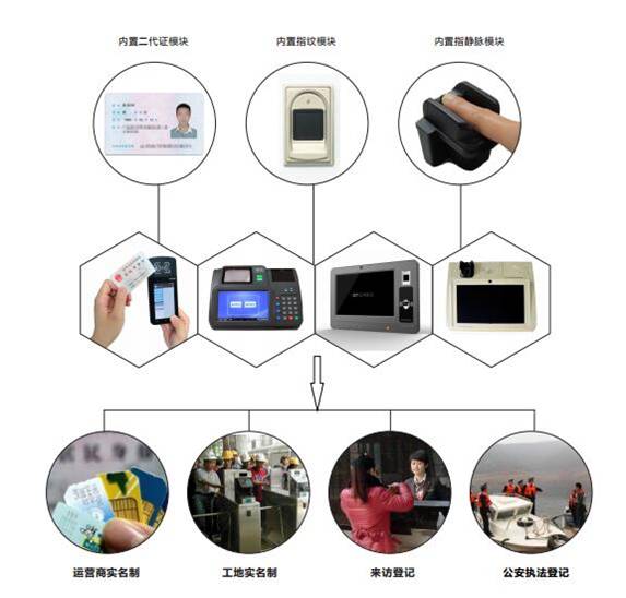身份识别终端